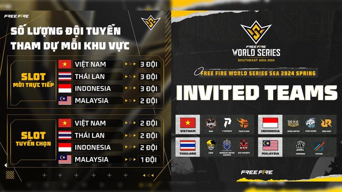 Chung Kết Free Fire World Series SEA 2024 Spring sẽ diễn ra tại Việt Nam