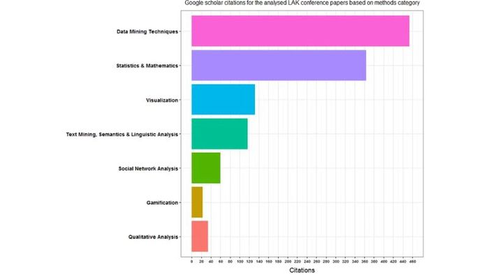 Các hình thức xuất bản của Google Scholar