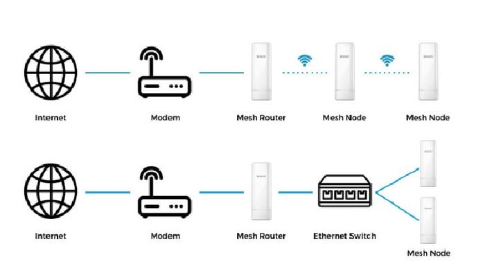 mang-wifi-4