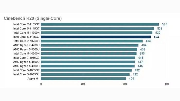 intel-core-i5-1135g7-3