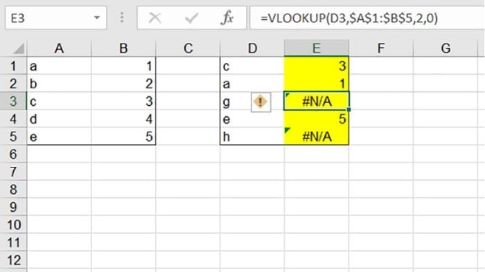 ####-trong-excel-la-loi-gi-11