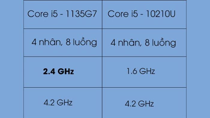 intel-core-i5-1135g7-18