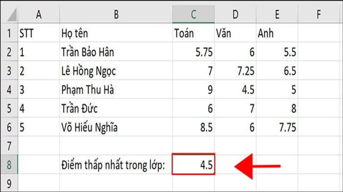 ham-max-min-cach-su-dung-2