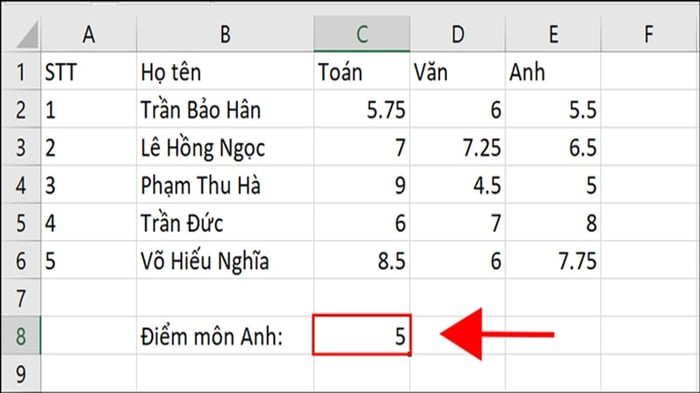 ham-max-min-cach-su-dung-4