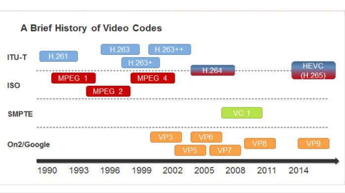 codec-8