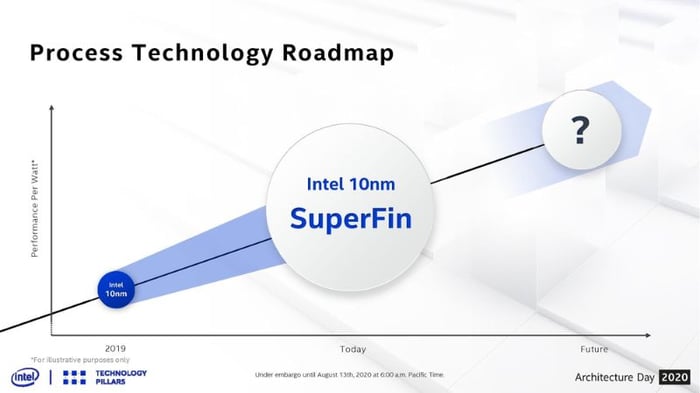 intel-core-i5-1135g7-5