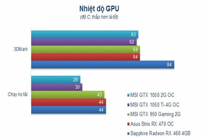 GTX-1050-9