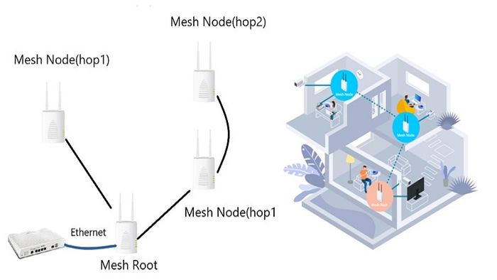 mesh-wifi-16