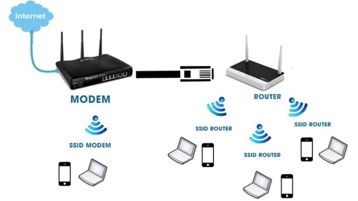 router-la-gi-7