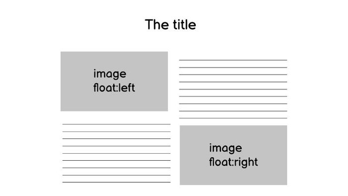 thuoc-tinh-css-float-va-clear-8