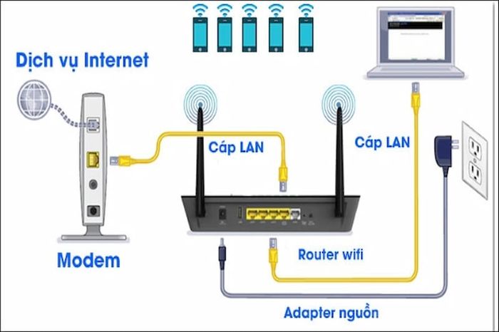 Modem-7