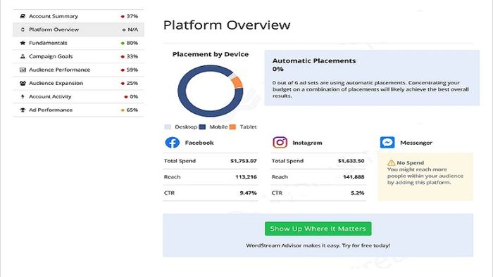 Phần mềm Marketing Facebook – Auto Viral Content