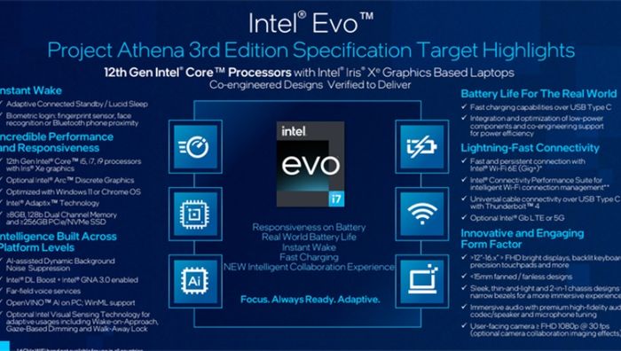 Intel Evo