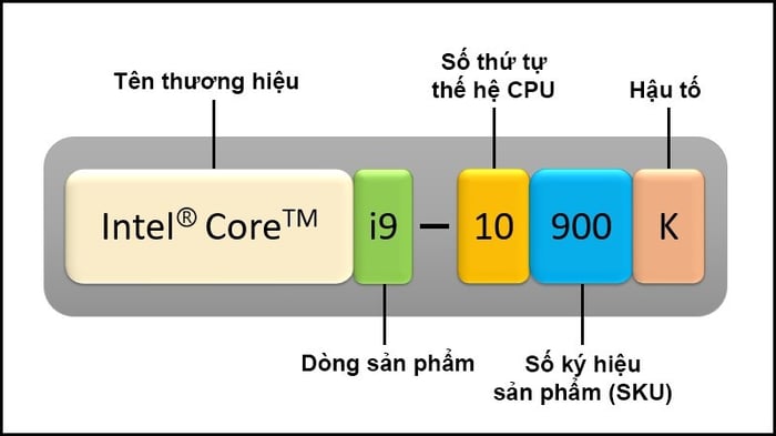 hướng dẫn đọc và hiểu cấu trúc vi xử lý intel