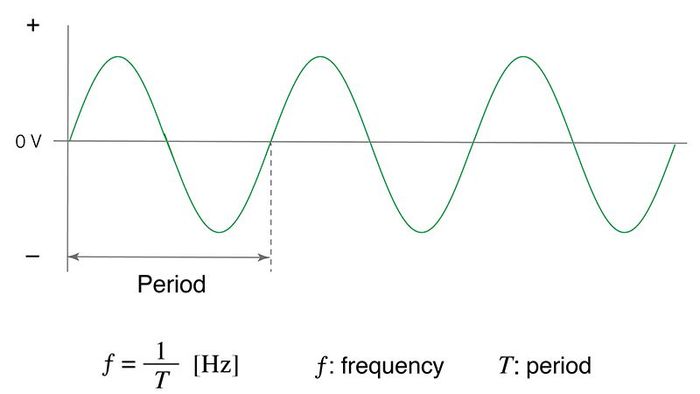 hz-la-gi-2