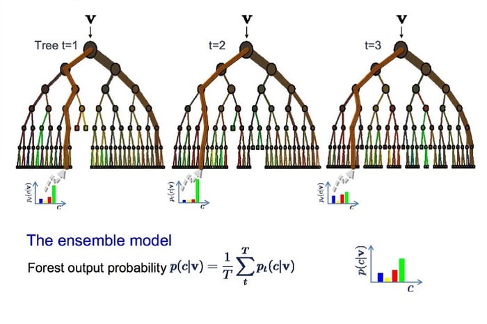 machine-learning-co-ban-10