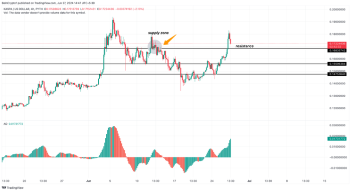 4-altcoin-dat-muc-cao-moi