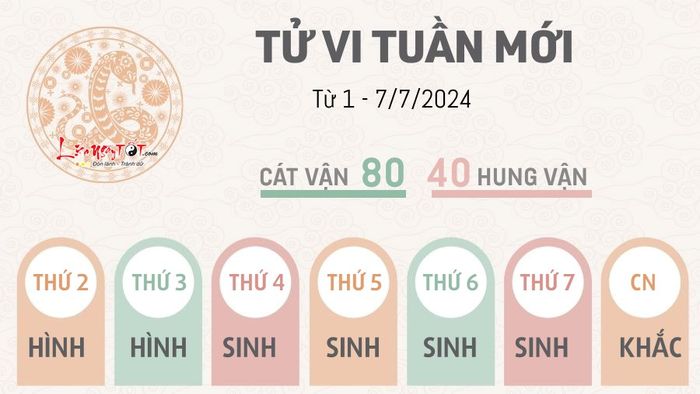 Tu vi tuần mới từ 1 - 7/7/2024 của 12 cung hoàng đạo - Tị