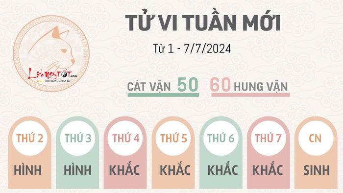 Tu vi tuần mới từ 1 - 7/7/2024 của 12 cung hoàng đạo - Mão