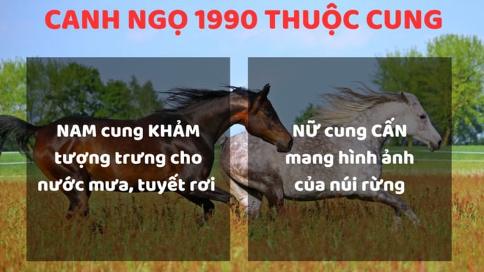 Năm sinh 1990, mệnh gì và thuộc cung mệnh nào?