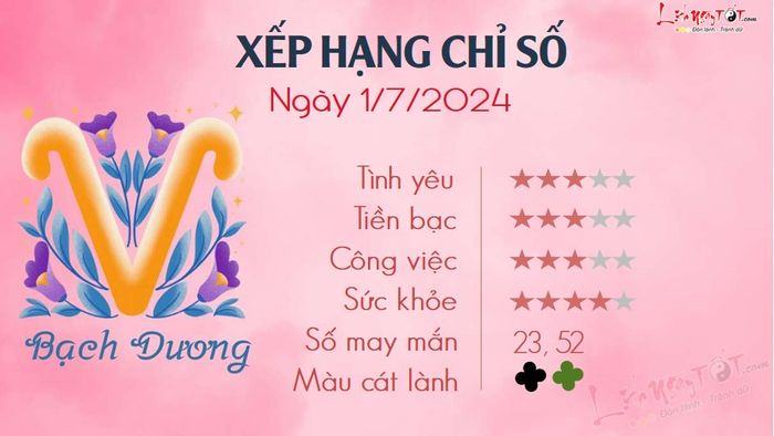 Tử vi hàng ngày 1/7/2024 - Bạch Dương