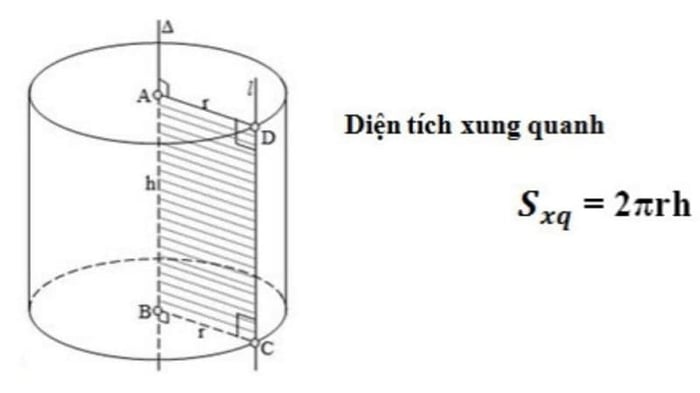 dien-tich-xung-quanh-hinh-tru-3