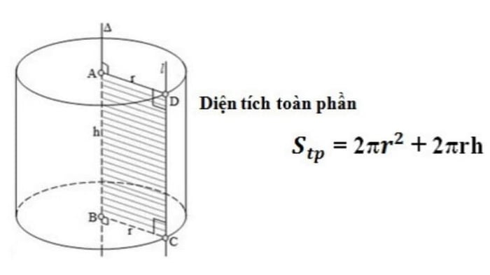 dien-tich-xung-quanh-hinh-tru-4