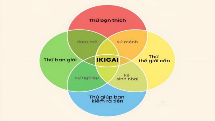 ikigai-la-gi-2