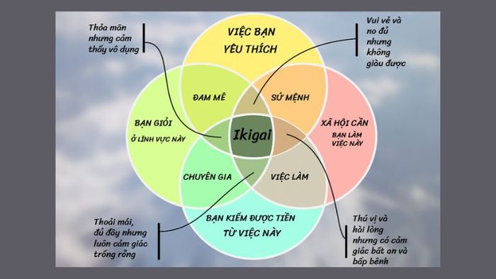 ikigai-la-gi-3