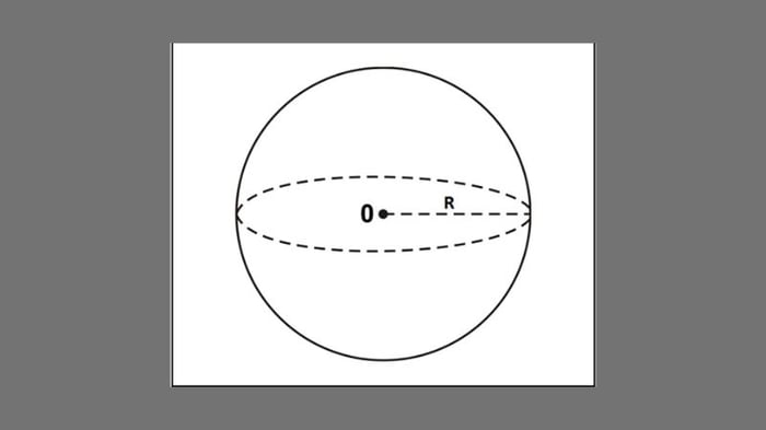 the-tich-hinh-cau-3