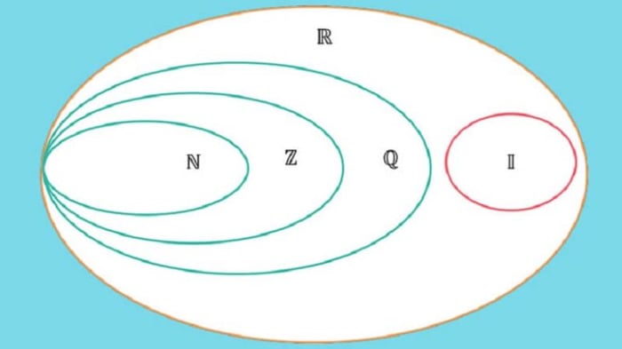 so-nguyen-la-gi-2