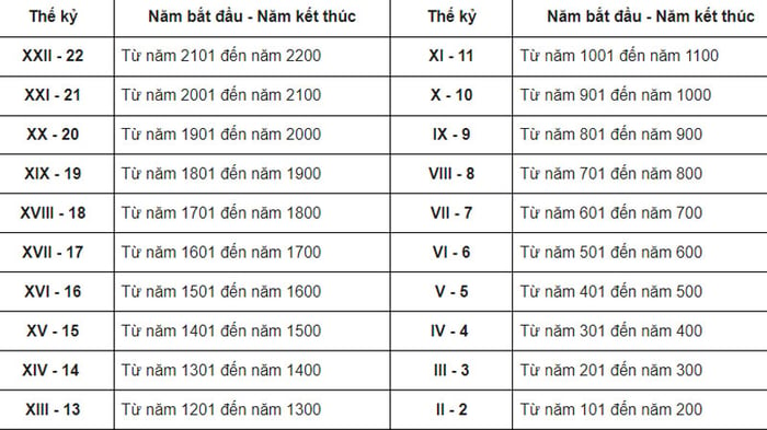 1-thap-ky-bang-bao-nhieu-nam-2