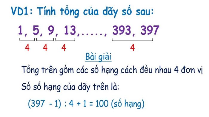 Cách Tính Số Hạng Trong Dãy: Hướng Dẫn Chi Tiết Các Phương Pháp và Công Thức Tính