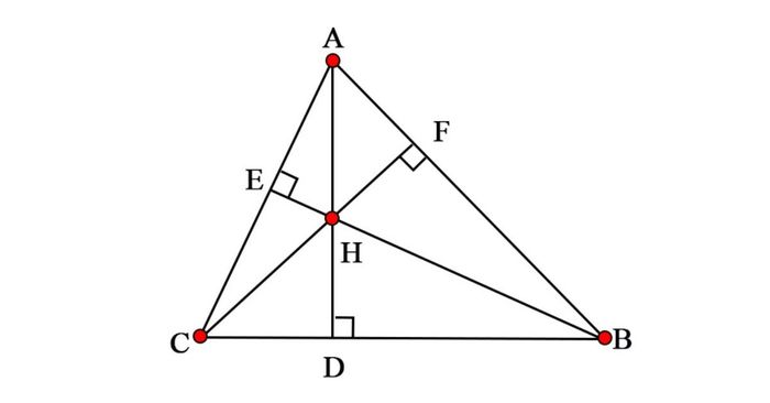 Khái niệm về trực tâm