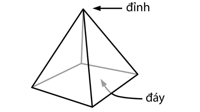 the-tich-khoi-chop-2