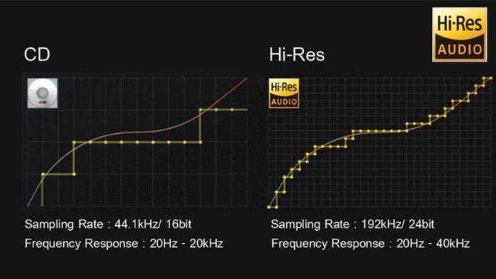 Hi-Res-Audio-la-gi-5