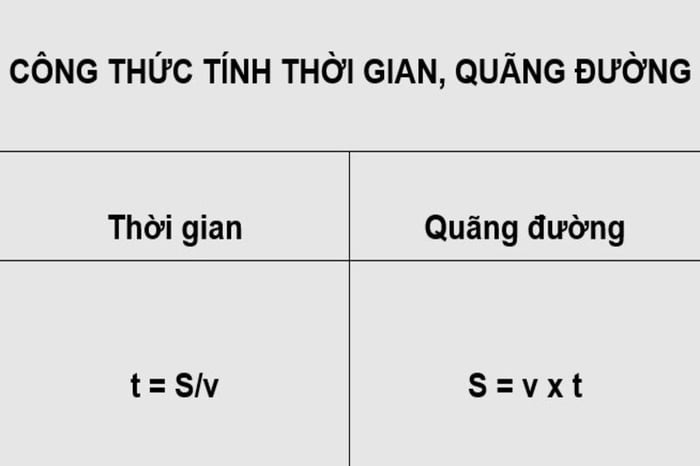 Công thức tính thời gian 5