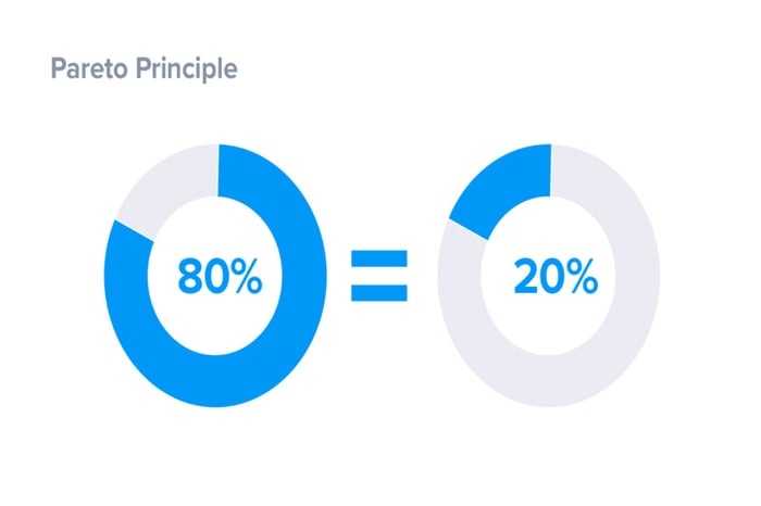 bieu-do-pareto-4