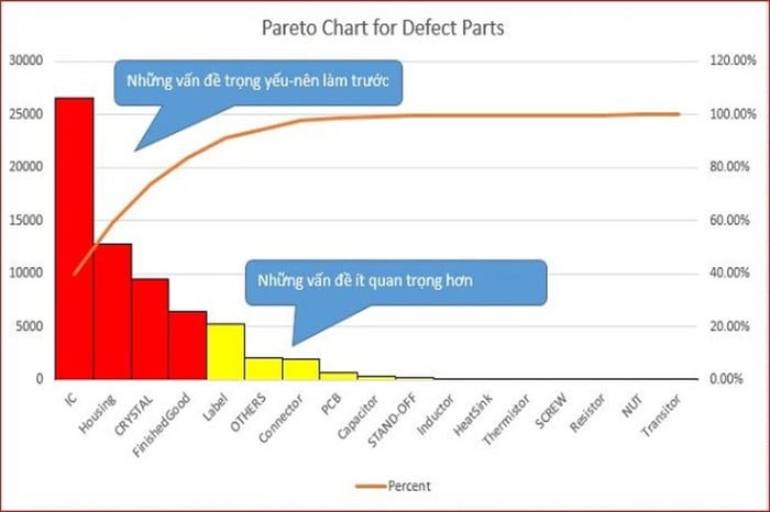 bieu-do-pareto-3