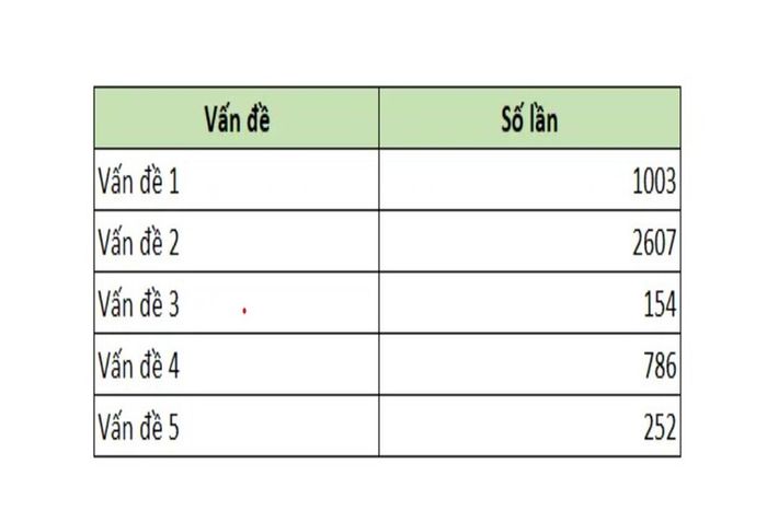 bieu-do-pareto-6