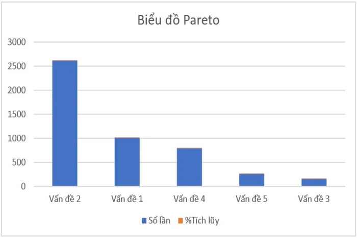 bieu-do-pareto-9