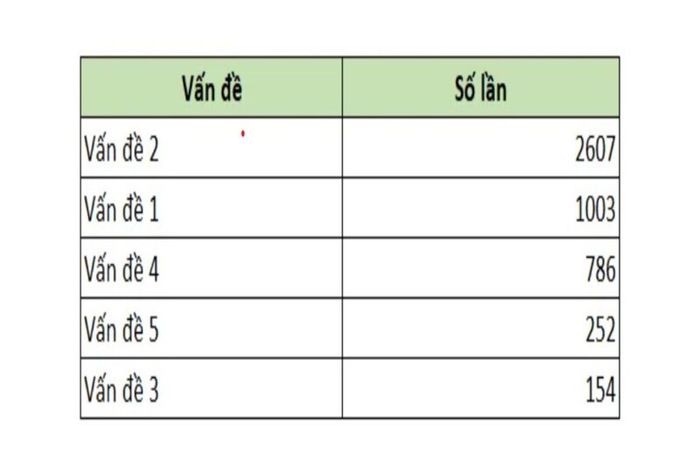 bieu-do-pareto-7