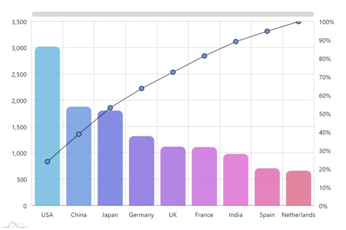 bieu-do-pareto-15