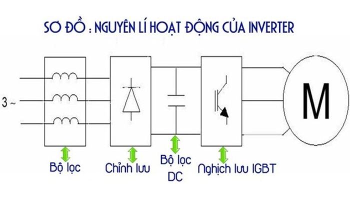 inverter-la-gi-2