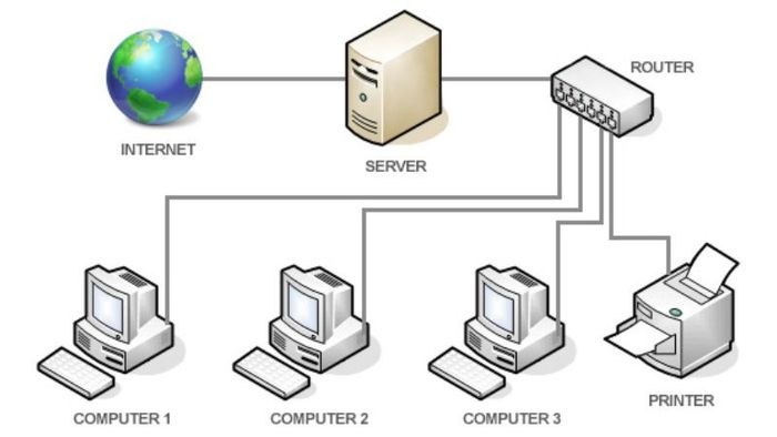 ethernet-la-gi-3