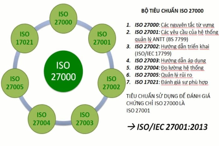 ISO-la-gi-12