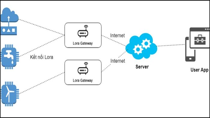 iot-la-gi-2