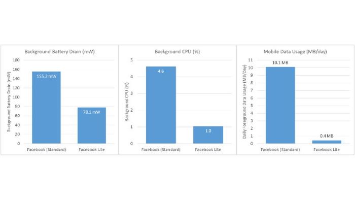 facebook-lite-5