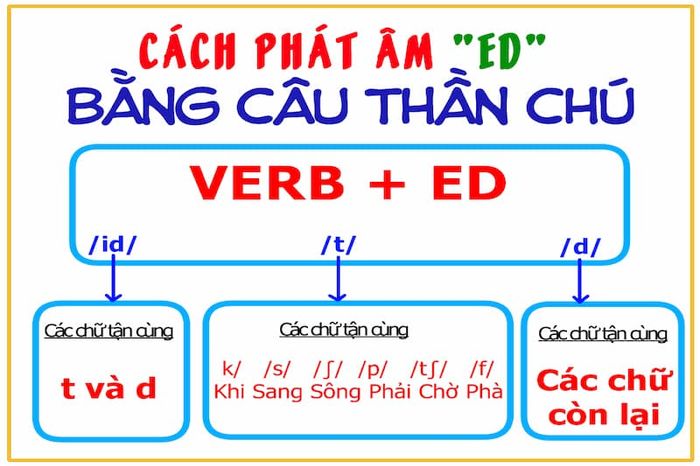 cach-phat-am-ed-5