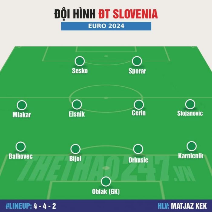 Đội hình Bồ Đào Nha đấu Slovenia: Ronaldo dẫn dắt hàng công